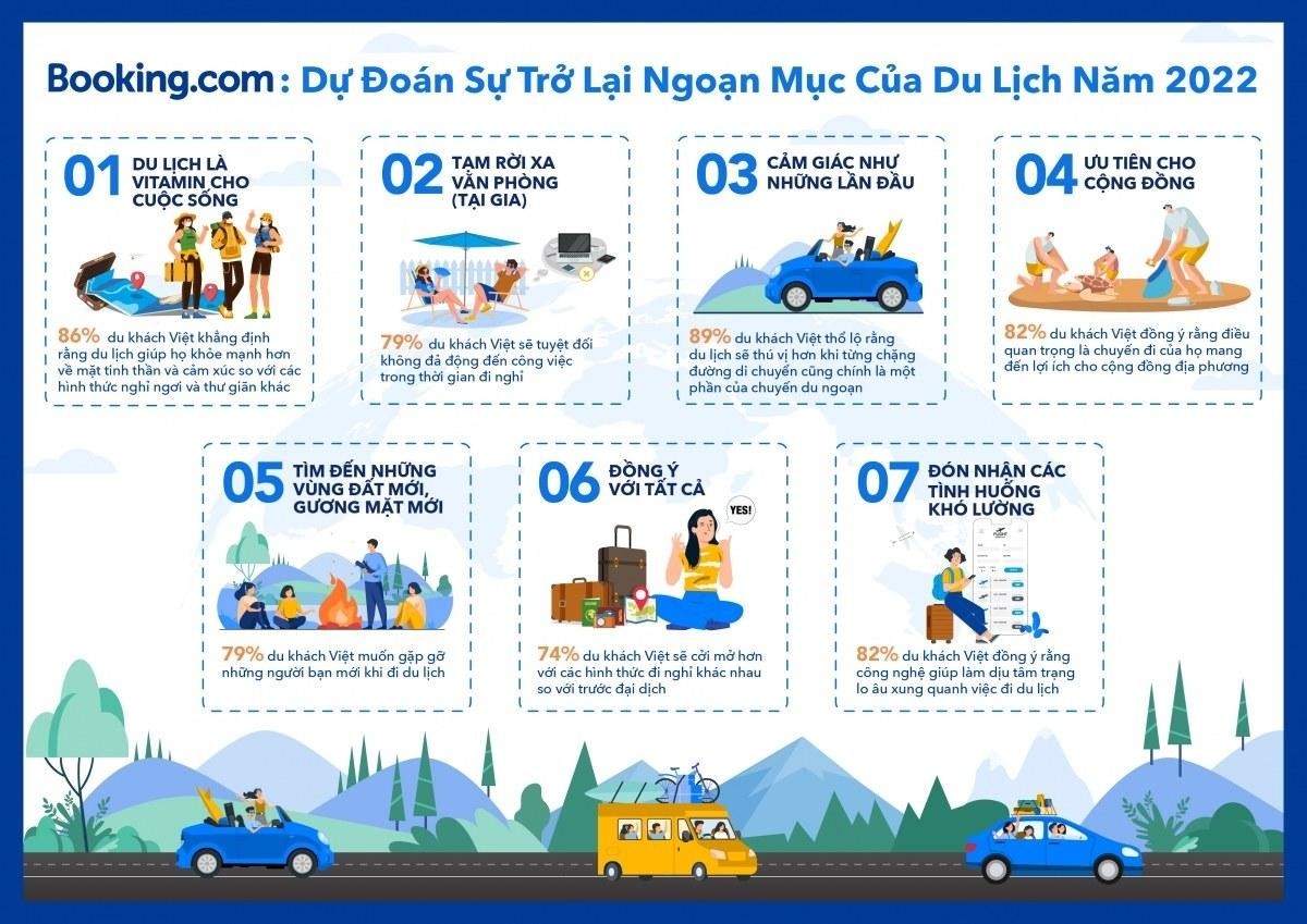 dự đoán du lịch 2022 dự đoán du lịch 2022