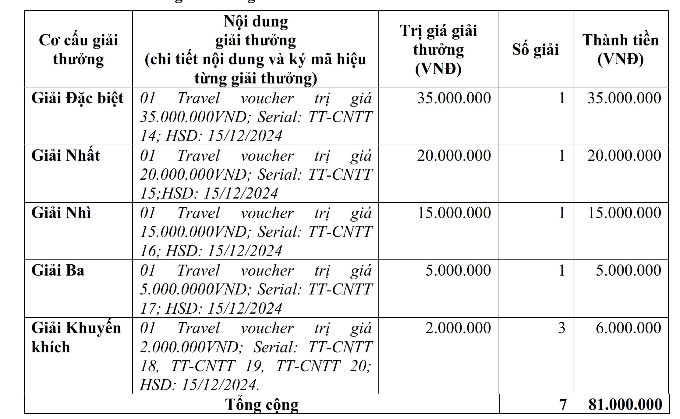 Mạng bán tour du lịch trực tuyến hàng đầu tại Việt Nam | BenThanh Tourist Mạng bán tour du lịch trực tuyến hàng đầu tại Việt Nam | BenThanh Tourist